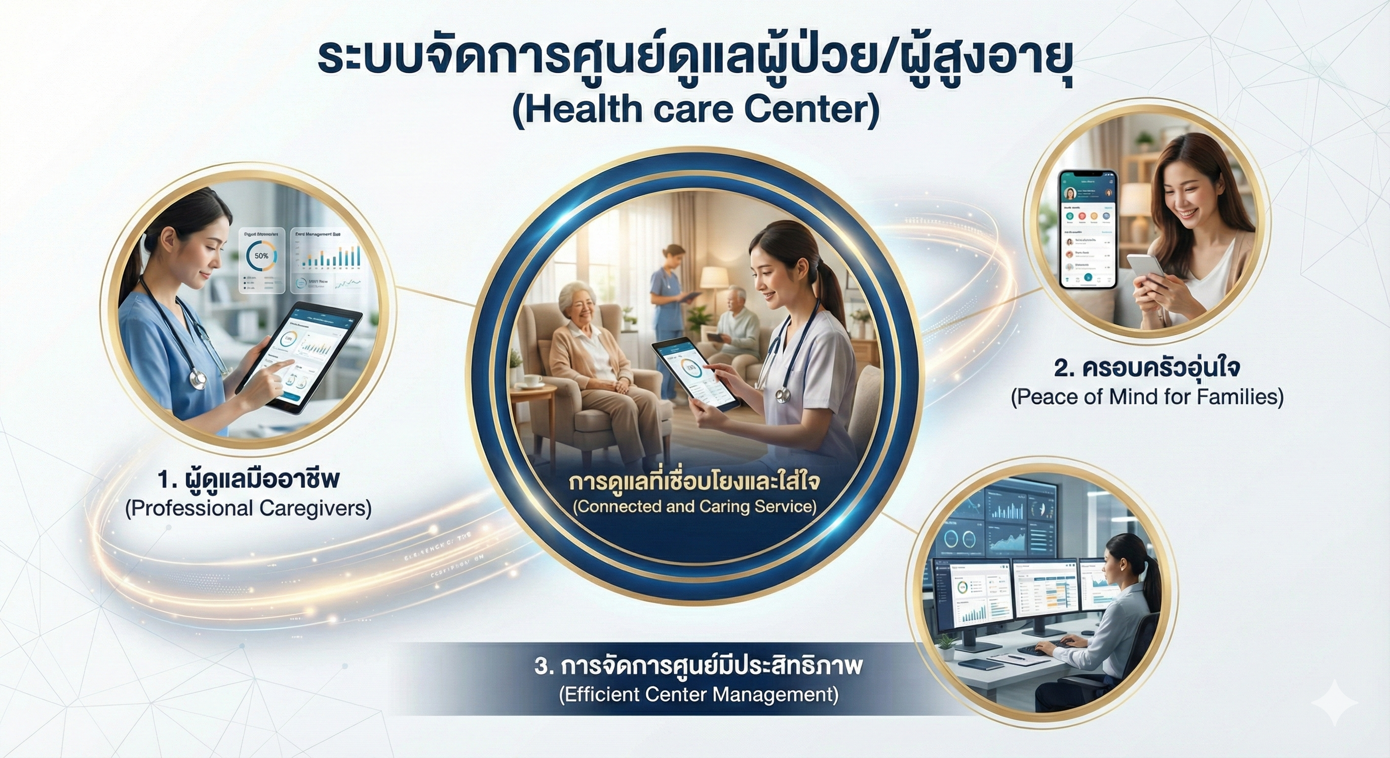 Smart Care Model